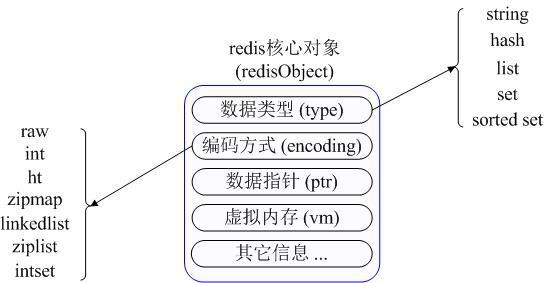什么是分布式缓存内存数据库Redis?如何选择? 第3张 什么是分布式缓存内存数据库Redis?如何选择? 第3张