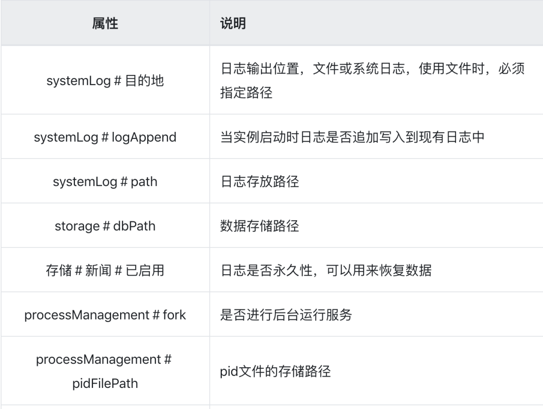MongoDB配置文件怎么设置?mongodb.conf参数详解 第3张 MongoDB配置文件怎么设置?mongodb.conf参数详解 第3张