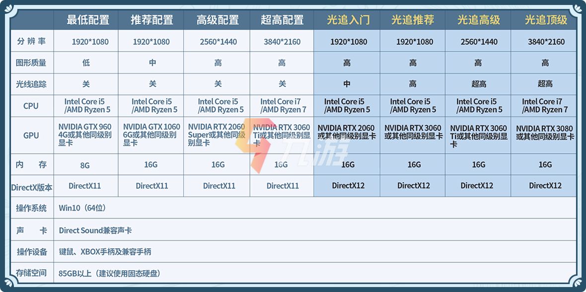 Ubuntu配置要求高吗?最低系统要求有哪些? 第3张 Ubuntu配置要求高吗?最低系统要求有哪些? 第3张