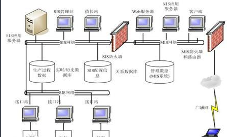 web系统用什么数据库服务器配置,数据库选型推荐与性能对比