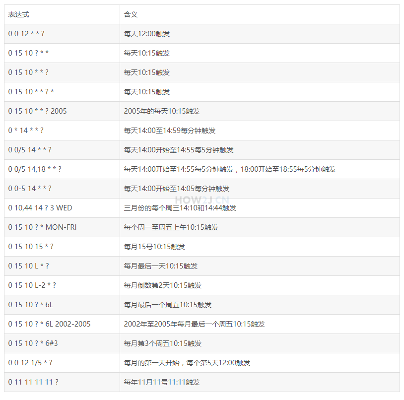 quartz时间配置怎么设置?quartz cron表达式怎么写