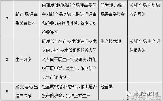 服务器运行效率怎么看,流程效率如何提升?