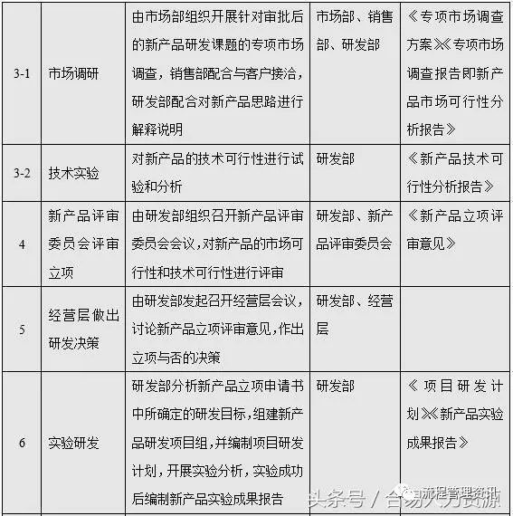 服务器运行效率怎么看,流程效率如何提升?