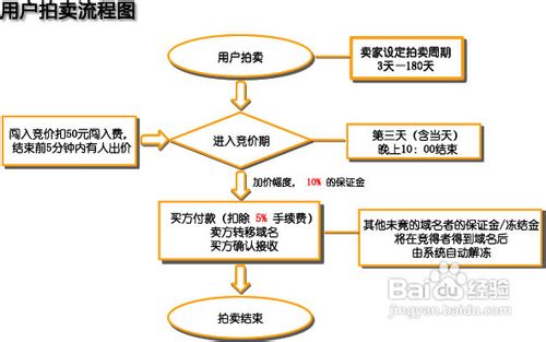 购买域名流程具体怎么操作？，购买域名时需要注意什么