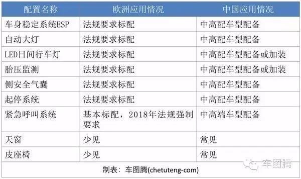 K5配置参数包括哪些重要方面?,K5配置参数如何优化和调整