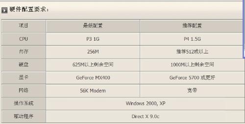 CF对电脑配置要求高吗，CF配置要求是什么