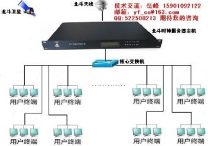 服务器部署节点时钟同步检查异常怎么处理,排查步骤有哪些