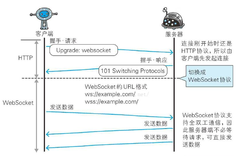 服务器socket报错no socket interface found如何解决,socket连接失败原因? 第2张 服务器socket报错no socket interface found如何解决,socket连接失败原因? 第2张