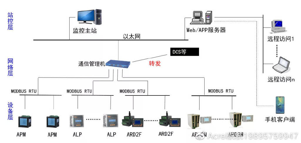 DCS系统计算服务器有什么用,它的主要功能是什么? 第1张 DCS系统计算服务器有什么用,它的主要功能是什么? 第1张