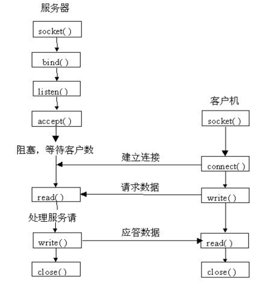服务器客户端自定义协议通信怎么实现,有哪些关键步骤?