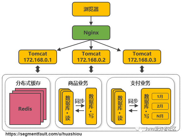分布式服务器客户端demo怎么做,有哪些方法? 第3张 分布式服务器客户端demo怎么做,有哪些方法? 第3张