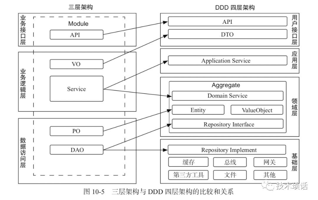 服务器架构如何演变?模型架构有哪些趋势?