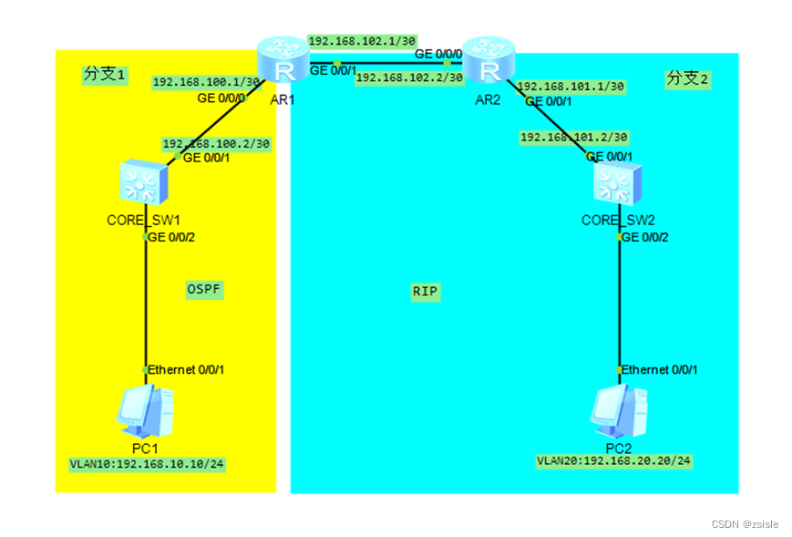 华为路由器ospf配置怎么做?华为路由器ospf配置详细步骤教程