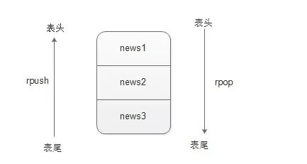 分布式缓存架构如何设计,Redis缓存穿透怎么解决? 第3张 分布式缓存架构如何设计,Redis缓存穿透怎么解决? 第3张