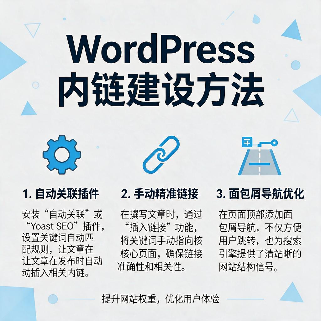 WordPress内链建设方法