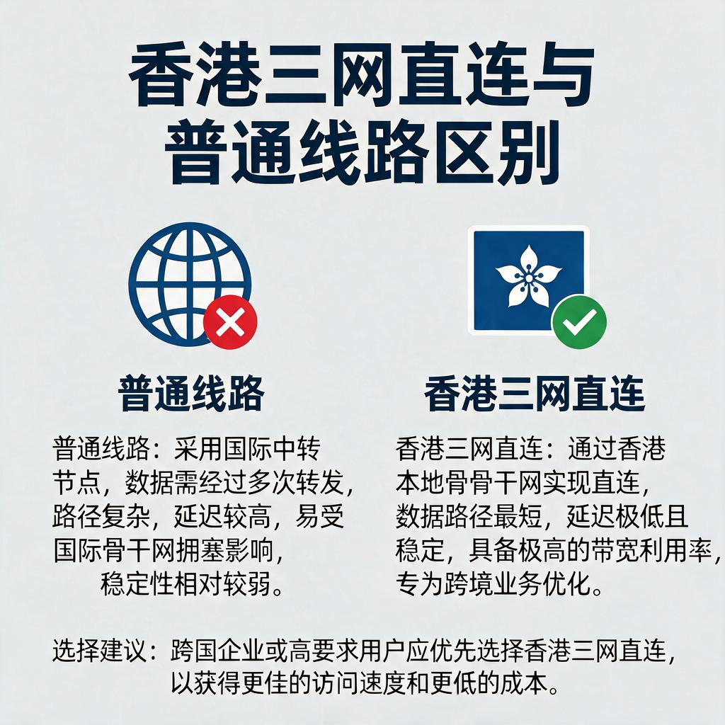 香港三网直连和普通线路区别