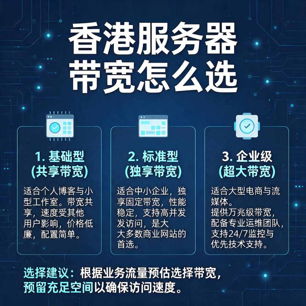 香港服务器带宽怎么选